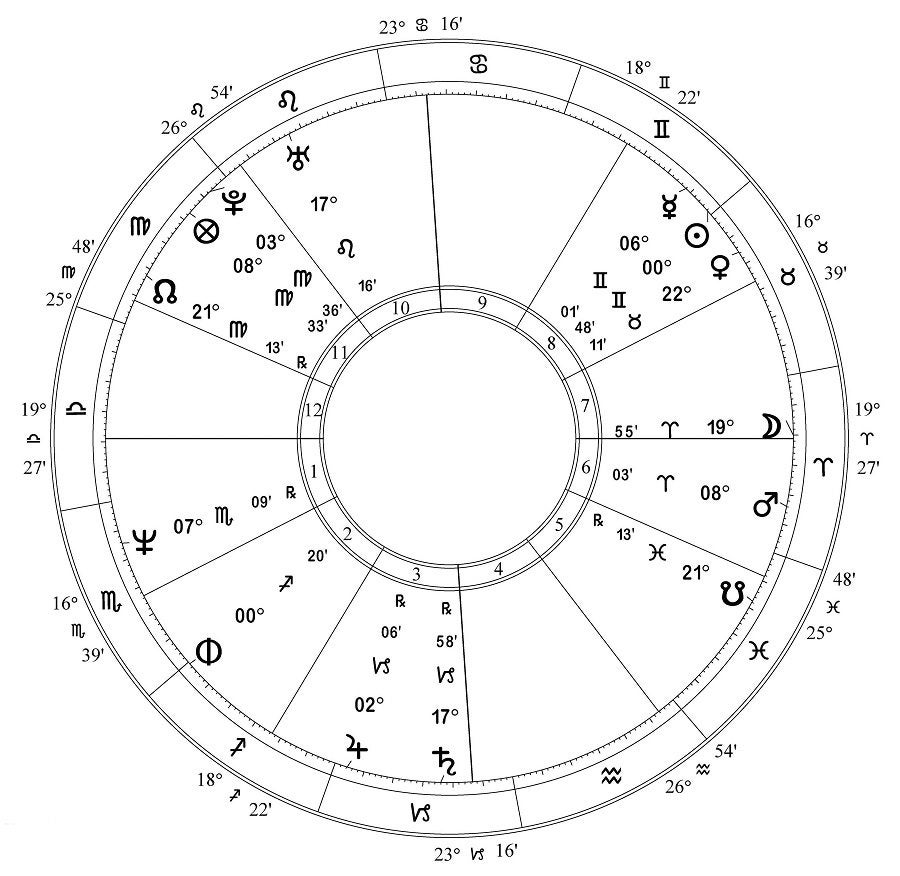 Jeffrey Dahmer Birth Chart Astrology Psychic Readings Tarot Card